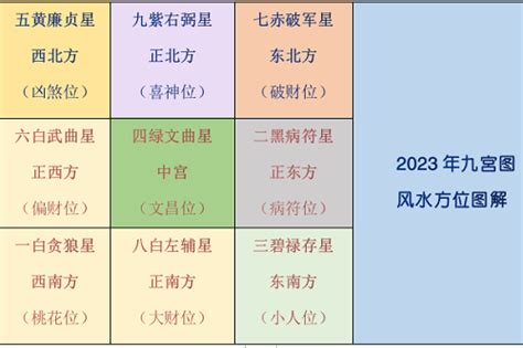 李居明2023风水布局|九宫飞星干货详解：2023年如何调理住宅风水？